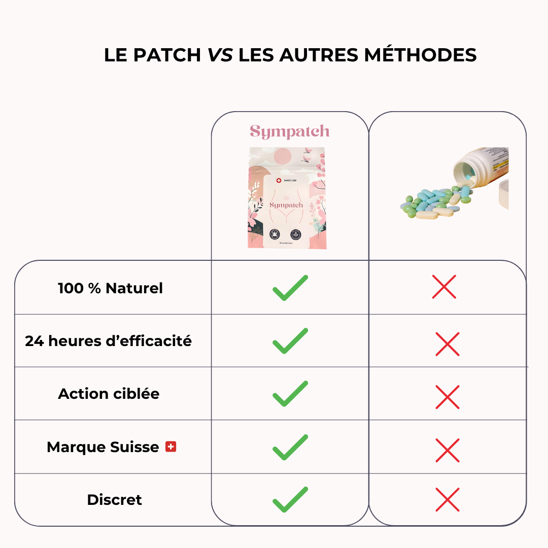 Le Patch Sympatch